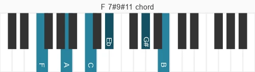 Piano voicing of chord F 7#9#11